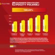 Poczta Polska: szał zakupów w sieci do ostatnich chwil przed Wigilią