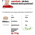 Wozisz bagaż na dachu? Uważaj na kilogramy
