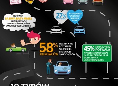 Stereotypy za kółkiem – jak Cię widzą, tak oceniają!