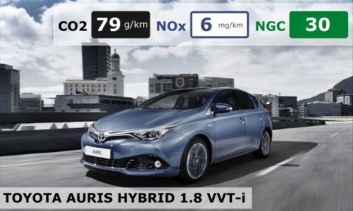 Które z najpopularniejszych modeli są odpowiedzią na problem smogu?