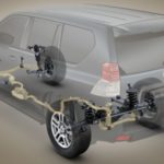 Jak działa zawieszenie KDSS w Toyocie Land Cruiser?