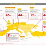 Polacy najbardziej dynamicznymi kierowcami w Europie!