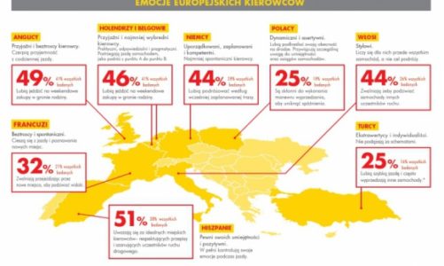 Polacy najbardziej dynamicznymi kierowcami w Europie!