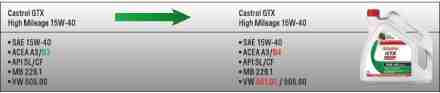 castrol_gtx_15w40_zmiany