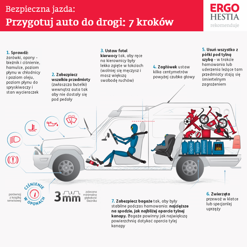 Jakie sposoby na bezpieczna jazdę mają polscy kierowcy?