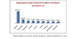 Nokaut pl_Wykres_Producenci (2).JPG
