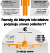Sojusze lotnicze typu codeshare: korzystne dla linii lotniczych i wygodne dla podróżnych