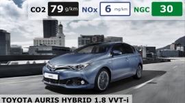 Które z najpopularniejszych modeli są odpowiedzią na problem smogu? LIFESTYLE, Motoryzacja - Polska od lat ma najbardziej zanieczyszczone powietrze w Unii Europejskiej – mówi najnowszy raport NIK. W ponad 90 proc. za ten stan rzeczy odpowiada indywidualne ogrzewanie budynków.