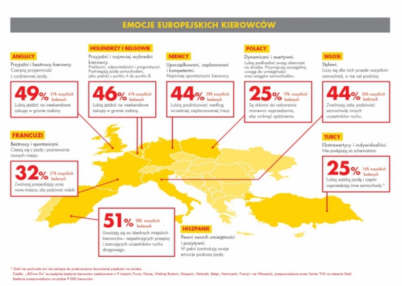 Polacy najbardziej dynamicznymi kierowcami w Europie!