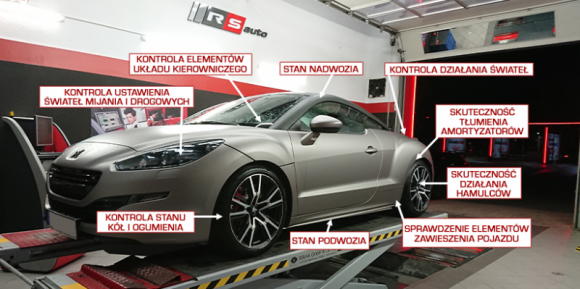 RS Auto zaprasza na Bezpłatną Wakacyjną Inspekcję Samochodu